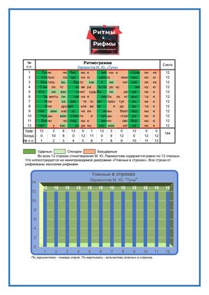 Лермонтов М.  "Тучи".