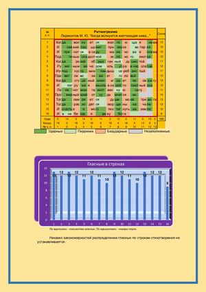 Лермонтов М. "Когда волнуется желтеющая нива".