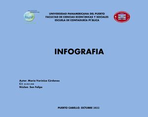 Infografia Pensamientos