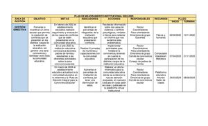 Plan De Mejoramiento Institucional 2022 - 2025