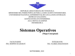 Mapa Mental Sistemas Operativos