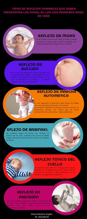 Olmos Ramírez Angela, Tipos De Reflejos Normales Que Deben Manifestar Los Niños, En Los Dos Primeros Años De Vida (1)