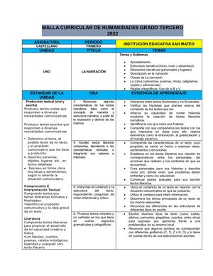 GRADO 3°CORRECCIÓN MALLA CURRICULAR DE HUMANIDADES  2022