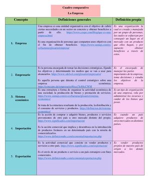 Cuadro Comparativo La Empresa