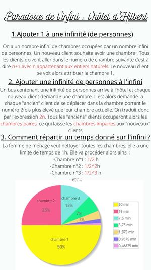 Paradoxe De L'infini L'hôtel D'hilbert