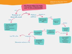 Mapa Mental Políticas Publicas TIC, para la educación en  Colombia