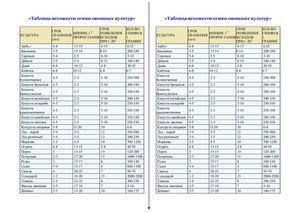 Таблица_всхожести_семян_овощных_культур.