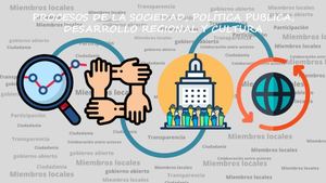 Procesos De La Sociedad, Política Publica, Desarrollo Regional Y Cultura