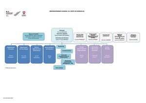 Organigramme Creps Bordeaux Septembre 2022