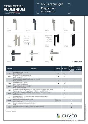 Poignees Alu Focus Technique V4