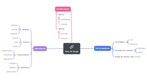Mapa Mental Drogas