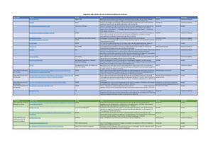 Tableau Récapitulatif Des Programmes Sur L'énergie