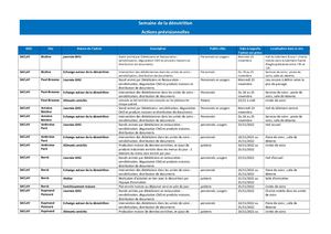 1 Planning Prévisionnel Des Actions Semaine Denut 2022 Compilation Des Réponses