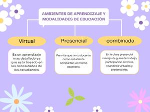 Mapa Conceptual Cuadro Sinóptico Ambientes De Aprendizaje