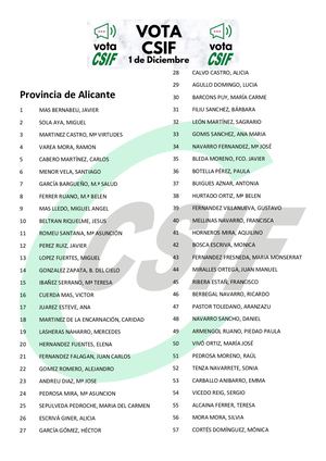 Candidaturas Comunidad Valenciana