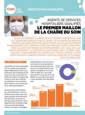 ASHQ : la CFDT révèle les résultats de son enquête.