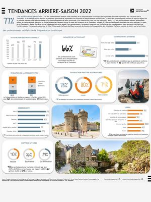 Publication Conjoncture Arrière Saison 2022