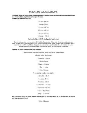 Tablas De Equivalencias Coctelería