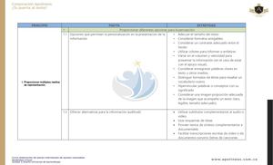 Pautas Y Estrategias Diseño Universal Para El Aprendizaje