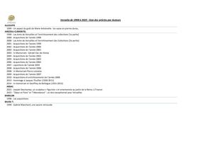 Versalia Sommaire Global 1998 -2023 Par Auteur