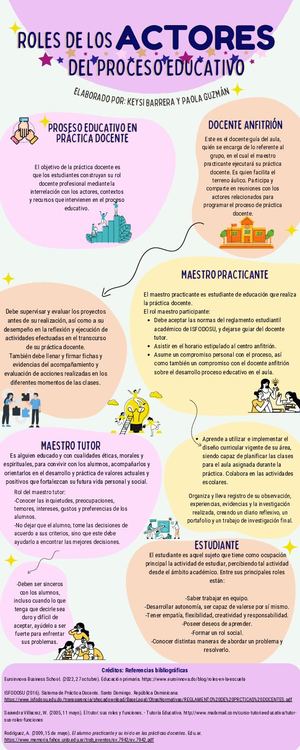 Los Distintos Roles De Los Actores Del Proceso Educativo (1)