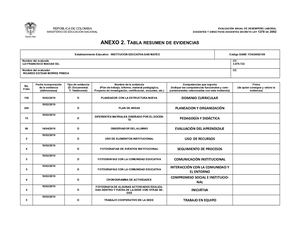 Tabla Resumen Evidencias 2022