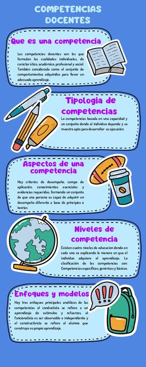 2. Infografia Competencias_ Lopez Lopez Yuritzi Viridiana