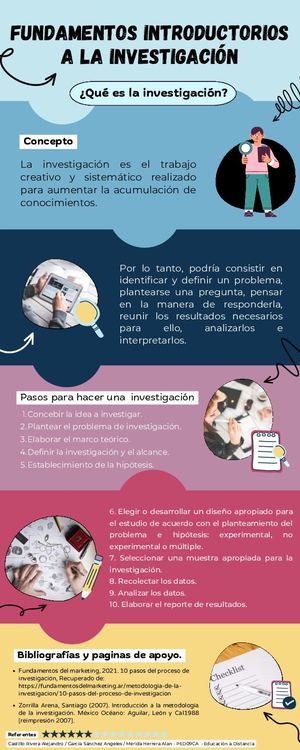 Infografía - ¿Qué es investigar?