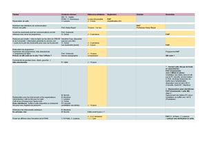 Pré Rétroplanning Journée Dd 25 Nov 2022 Feuille 1 (6)