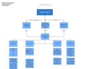 Mapa Conceptual