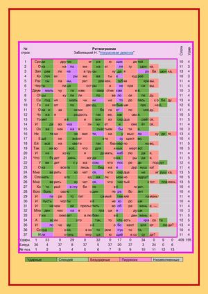Заболоцкий Н. "Некрасивая девочка".