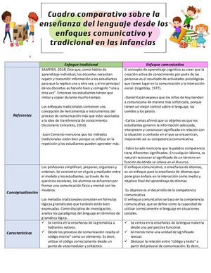 Cuadro comparativo