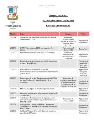 Penmarc'h - Conseil municipal du 28 septembre 2022 - Liste des délibérations