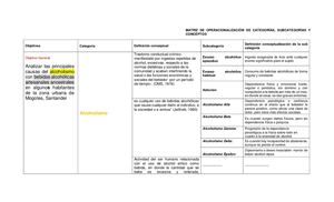 Matriz Categorial sobre alcoholismo