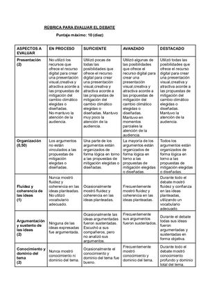 Rúbrica Para Evaluar El Debate