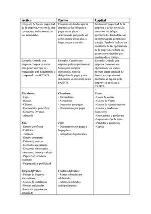 Cuadro Comparativo Activo Pasivo Y Capital Compress