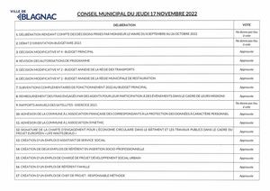 Liste des délibérations du conseil municipal du 17 novembre 2022