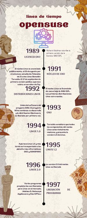 Línea De Tiempo De Opensuse