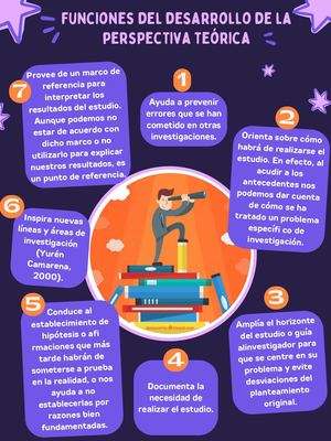 funciones del desarrollo de la perspectiva teórica