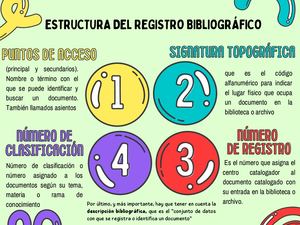 Estructuras o partes del registro bibliográfico