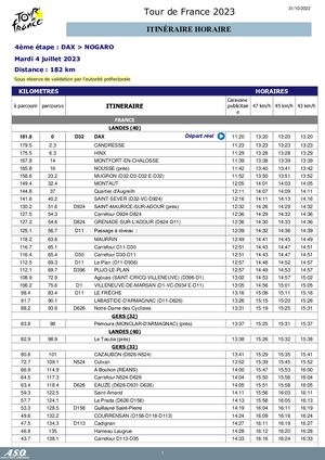 Le parcours de la 4ème étape entre Dax et Nogaro