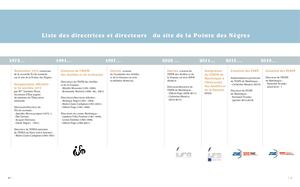 Frise Liste Directeurs Et Directrice Iufm à Inspé