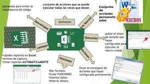 Mapa Mental Excel Macros