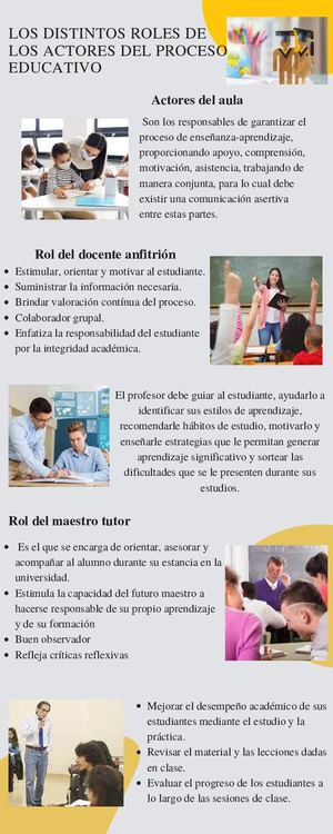 Infografia Del Rol De Los Actores (1)
