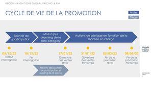 Fr Promolidays Winter & Spring 2023 Recommandations Pricing Gt