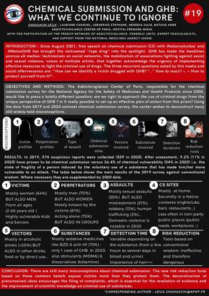 Chemical submission and GHB : what we continue to ignore.