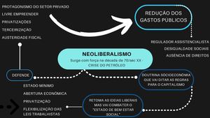 Mapa Conceitual Neoliberalismo
