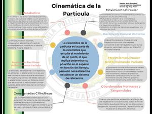 Organizador Grafico Proyecto Final Fisica I Cinematica de la Particula