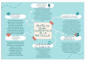 Organizador Gráfico Proyecto Final