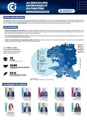 Supplément Pqr Ccimbo